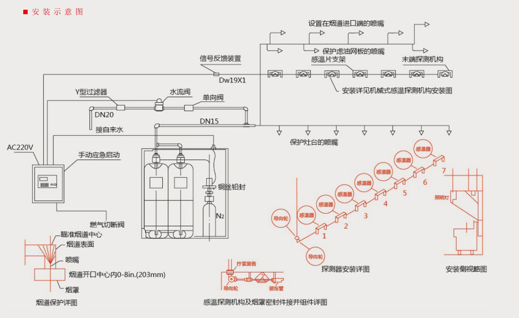 厨房自动灭火装置
